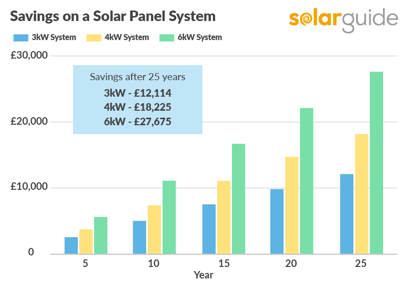 Solar Panel Cost (2024)