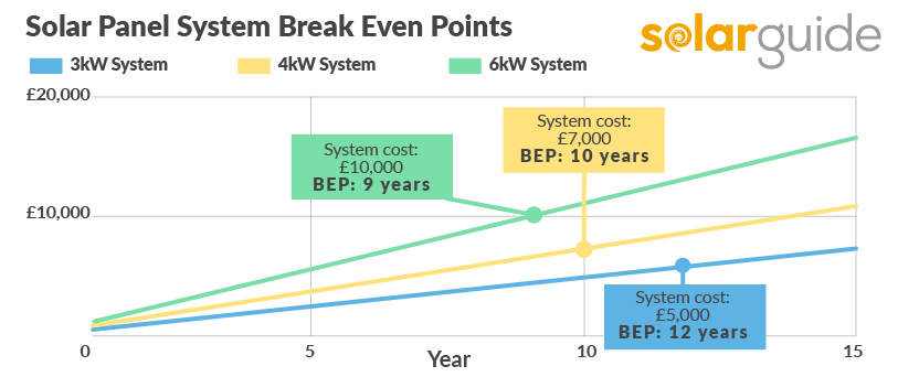 Solar Panel Cost (2024)