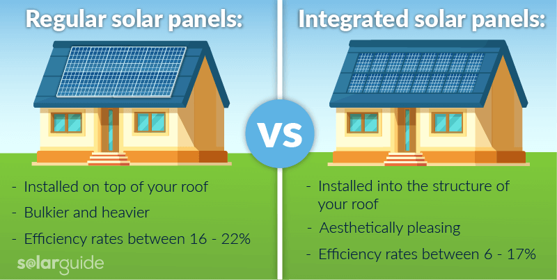 Regular vs integrated solar panels