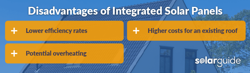 Cons integrated solar panels